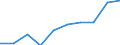 Entity: Total / Balance of payments indicator: GDP (stocks in % of GDP) / FDI item: Direct investment in the reporting economy (DIRE) / Geopolitical entity (partner): Rest of the world / Geopolitical entity (reporting): Czechia