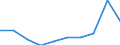 Entity: Total / Balance of payments indicator: GDP (stocks in % of GDP) / FDI item: Direct investment in the reporting economy (DIRE) / Geopolitical entity (partner): Rest of the world / Geopolitical entity (reporting): Germany