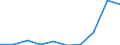 Entity: Total / Balance of payments indicator: GDP (stocks in % of GDP) / FDI item: Direct investment in the reporting economy (DIRE) / Geopolitical entity (partner): Rest of the world / Geopolitical entity (reporting): Estonia