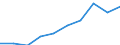 Entity: Total / Balance of payments indicator: GDP (stocks in % of GDP) / FDI item: Direct investment in the reporting economy (DIRE) / Geopolitical entity (partner): Rest of the world / Geopolitical entity (reporting): Greece