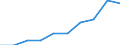 Entity: Total / Balance of payments indicator: GDP (stocks in % of GDP) / FDI item: Direct investment in the reporting economy (DIRE) / Geopolitical entity (partner): Rest of the world / Geopolitical entity (reporting): Spain