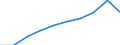 Entity: Total / Balance of payments indicator: GDP (stocks in % of GDP) / FDI item: Direct investment in the reporting economy (DIRE) / Geopolitical entity (partner): Rest of the world / Geopolitical entity (reporting): Italy