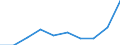 Entity: Total / Balance of payments indicator: GDP (stocks in % of GDP) / FDI item: Direct investment in the reporting economy (DIRE) / Geopolitical entity (partner): Rest of the world / Geopolitical entity (reporting): Latvia