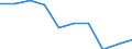 Entity: Total / Balance of payments indicator: GDP (stocks in % of GDP) / FDI item: Direct investment in the reporting economy (DIRE) / Geopolitical entity (partner): Rest of the world / Geopolitical entity (reporting): Austria