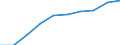 Entity: Total / Balance of payments indicator: GDP (stocks in % of GDP) / FDI item: Direct investment in the reporting economy (DIRE) / Geopolitical entity (partner): Rest of the world / Geopolitical entity (reporting): Slovenia