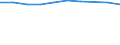 Entity: Total / Balance of payments indicator: GDP (stocks in % of GDP) / FDI item: Direct investment in the reporting economy (DIRE) / Geopolitical entity (partner): Rest of the world / Geopolitical entity (reporting): Slovakia