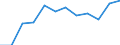 Rechtssubjekte: Ingesamt / Indikator zur Zahlungsbilanz: BIP (Bestände in % des BIP) / Ausländische Direktinvestition Position: Direktinvestitionen im Inland / Geopolitische Partnereinheit: Rest der Welt / Geopolitische Meldeeinheit: Dänemark