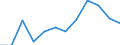 Rechtssubjekte: Ingesamt / Indikator zur Zahlungsbilanz: BIP (Bestände in % des BIP) / Ausländische Direktinvestition Position: Direktinvestitionen im Inland / Geopolitische Partnereinheit: Rest der Welt / Geopolitische Meldeeinheit: Kroatien