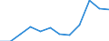 Rechtssubjekte: Ingesamt / Indikator zur Zahlungsbilanz: BIP (Bestände in % des BIP) / Ausländische Direktinvestition Position: Direktinvestitionen im Inland / Geopolitische Partnereinheit: Rest der Welt / Geopolitische Meldeeinheit: Lettland
