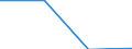 Rechtssubjekte: Ingesamt / Indikator zur Zahlungsbilanz: BIP (Bestände in % des BIP) / Ausländische Direktinvestition Position: Direktinvestitionen im Inland / Geopolitische Partnereinheit: Rest der Welt / Geopolitische Meldeeinheit: Island