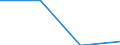 Rechtssubjekte: Ingesamt / Indikator zur Zahlungsbilanz: BIP (Bestände in % des BIP) / Ausländische Direktinvestition Position: Direktinvestitionen im Inland / Geopolitische Partnereinheit: Rest der Welt / Geopolitische Meldeeinheit: Bosnien und Herzegowina
