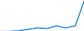 Rechtssubjekte: Ingesamt / Indikator zur Zahlungsbilanz: BIP (Bestände in % des BIP) / DI Position: Direktinvestitionen im Ausland / Geopolitische Partnereinheit: Rest der Welt / Geopolitische Meldeeinheit: Lettland