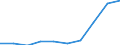 Rechtssubjekte: Ingesamt / Indikator zur Zahlungsbilanz: BIP (Bestände in % des BIP) / DI Position: Direktinvestitionen im Ausland / Geopolitische Partnereinheit: Rest der Welt / Geopolitische Meldeeinheit: Litauen