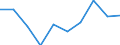 Rechtssubjekte: Ingesamt / Indikator zur Zahlungsbilanz: BIP (Bestände in % des BIP) / DI Position: Direktinvestitionen im Ausland / Geopolitische Partnereinheit: Rest der Welt / Geopolitische Meldeeinheit: Finnland