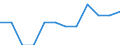 Rechtssubjekte: Ingesamt / Indikator zur Zahlungsbilanz: BIP (Bestände in % des BIP) / Ausländische Direktinvestition Position: Direktinvestitionen im Ausland / Geopolitische Partnereinheit: Rest der Welt / Geopolitische Meldeeinheit: Bulgarien