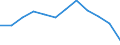 Rechtssubjekte: Ingesamt / Indikator zur Zahlungsbilanz: BIP (Bestände in % des BIP) / Ausländische Direktinvestition Position: Direktinvestitionen im Ausland / Geopolitische Partnereinheit: Rest der Welt / Geopolitische Meldeeinheit: Zypern