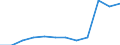 Rechtssubjekte: Ingesamt / Indikator zur Zahlungsbilanz: BIP (Bestände in % des BIP) / Ausländische Direktinvestition Position: Direktinvestitionen im Ausland / Geopolitische Partnereinheit: Rest der Welt / Geopolitische Meldeeinheit: Lettland