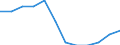 Rechtssubjekte: Ingesamt / Indikator zur Zahlungsbilanz: BIP (Bestände in % des BIP) / Ausländische Direktinvestition Position: Direktinvestitionen im Ausland / Geopolitische Partnereinheit: Rest der Welt / Geopolitische Meldeeinheit: Polen