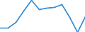 Rechtssubjekte: Ingesamt / Indikator zur Zahlungsbilanz: BIP (Bestände in % des BIP) / Ausländische Direktinvestition Position: Direktinvestitionen im Ausland / Geopolitische Partnereinheit: Rest der Welt / Geopolitische Meldeeinheit: Norwegen