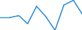 Entity: Total / Balance of payments indicator: Market integration - Foreign Direct Investment intensity - Average value of inward and outward Foreign Direct Investment flows divided by GDP, multiplied by 100 / FDI item: Not applicable / Geopolitical entity (partner): Rest of the world / Geopolitical entity (reporting): Hungary