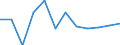 Entity: Total / Balance of payments indicator: Market integration - foreign direct investment intensity - average value of inward and outward foreign direct investment flows divided by GDP, multiplied by 100 / Foreign direct investment item: Not applicable / Geopolitical entity (partner): Rest of the world / Geopolitical entity (reporting): Belgium