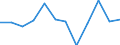 Entity: Total / Balance of payments indicator: Market integration - foreign direct investment intensity - average value of inward and outward foreign direct investment flows divided by GDP, multiplied by 100 / Foreign direct investment item: Not applicable / Geopolitical entity (partner): Rest of the world / Geopolitical entity (reporting): Denmark