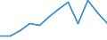 Entity: Total / Balance of payments indicator: Market integration - foreign direct investment intensity - average value of inward and outward foreign direct investment flows divided by GDP, multiplied by 100 / Foreign direct investment item: Not applicable / Geopolitical entity (partner): Rest of the world / Geopolitical entity (reporting): Germany