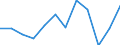 Entity: Total / Balance of payments indicator: Market integration - foreign direct investment intensity - average value of inward and outward foreign direct investment flows divided by GDP, multiplied by 100 / Foreign direct investment item: Not applicable / Geopolitical entity (partner): Rest of the world / Geopolitical entity (reporting): Estonia