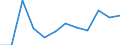 Entity: Total / Balance of payments indicator: Market integration - foreign direct investment intensity - average value of inward and outward foreign direct investment flows divided by GDP, multiplied by 100 / Foreign direct investment item: Not applicable / Geopolitical entity (partner): Rest of the world / Geopolitical entity (reporting): Croatia