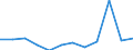 Entity: Total / Balance of payments indicator: Market integration - foreign direct investment intensity - average value of inward and outward foreign direct investment flows divided by GDP, multiplied by 100 / Foreign direct investment item: Not applicable / Geopolitical entity (partner): Rest of the world / Geopolitical entity (reporting): Latvia