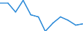 Entity: Total / Balance of payments indicator: Market integration - foreign direct investment intensity - average value of inward and outward foreign direct investment flows divided by GDP, multiplied by 100 / Foreign direct investment item: Not applicable / Geopolitical entity (partner): Rest of the world / Geopolitical entity (reporting): Luxembourg