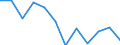 Entity: Total / Balance of payments indicator: Market integration - foreign direct investment intensity - average value of inward and outward foreign direct investment flows divided by GDP, multiplied by 100 / Foreign direct investment item: Not applicable / Geopolitical entity (partner): Rest of the world / Geopolitical entity (reporting): Netherlands