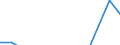 Entity: Total / Balance of payments indicator: Market integration - foreign direct investment intensity - average value of inward and outward foreign direct investment flows divided by GDP, multiplied by 100 / Foreign direct investment item: Not applicable / Geopolitical entity (partner): Rest of the world / Geopolitical entity (reporting): Austria