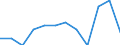 Entity: Total / Balance of payments indicator: Market integration - foreign direct investment intensity - average value of inward and outward foreign direct investment flows divided by GDP, multiplied by 100 / Foreign direct investment item: Not applicable / Geopolitical entity (partner): Rest of the world / Geopolitical entity (reporting): Romania