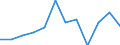 Entity: Total / Balance of payments indicator: Market integration - foreign direct investment intensity - average value of inward and outward foreign direct investment flows divided by GDP, multiplied by 100 / Foreign direct investment item: Not applicable / Geopolitical entity (partner): Rest of the world / Geopolitical entity (reporting): Slovakia