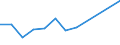 Entity: Total / Balance of payments indicator: Market integration - foreign direct investment intensity - average value of inward and outward foreign direct investment flows divided by GDP, multiplied by 100 / Foreign direct investment item: Not applicable / Geopolitical entity (partner): Rest of the world / Geopolitical entity (reporting): Sweden