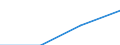 Entity: Total / Balance of payments indicator: Market integration - foreign direct investment intensity - average value of inward and outward foreign direct investment flows divided by GDP, multiplied by 100 / Foreign direct investment item: Not applicable / Geopolitical entity (partner): Rest of the world / Geopolitical entity (reporting): Iceland