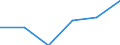 Entity: Total / Balance of payments indicator: Market integration - foreign direct investment intensity - average value of inward and outward foreign direct investment flows divided by GDP, multiplied by 100 / Foreign direct investment item: Not applicable / Geopolitical entity (partner): Rest of the world / Geopolitical entity (reporting): Norway