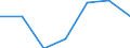 Entity: Total / Balance of payments indicator: Market integration - foreign direct investment intensity - average value of inward and outward foreign direct investment flows divided by GDP, multiplied by 100 / Foreign direct investment item: Not applicable / Geopolitical entity (partner): Rest of the world / Geopolitical entity (reporting): United Kingdom