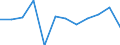 Entity: Total / Balance of payments indicator: Market integration - foreign direct investment intensity - average value of inward and outward foreign direct investment flows divided by GDP, multiplied by 100 / Foreign direct investment item: Not applicable / Geopolitical entity (partner): Rest of the world / Geopolitical entity (reporting): Montenegro