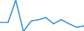 Veränderung in Prozent gegenüber der Vorperiode (auf Basis von Personen) / Insgesamt - alle NACE-Wirtschaftszweige / Saison- und kalenderbereinigte Daten / Erwerbstätigkeit insgesamt - Inlandskonzept / Zypern