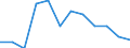 Veränderung in Prozent gegenüber der Vorperiode (auf Basis von Personen) / Insgesamt - alle NACE-Wirtschaftszweige / Saison- und kalenderbereinigte Daten / Erwerbstätigkeit insgesamt - Inlandskonzept / Niederlande