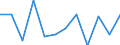 Percentage change on previous period (based on persons) / Total - all NACE activities / Seasonally and calendar adjusted data / Total employment domestic concept / Serbia