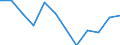 Veränderung in Prozent gegenüber der Vorperiode (auf Basis von Personen) / Land- und Forstwirtschaft, Fischerei / Saison- und kalenderbereinigte Daten / Erwerbstätigkeit insgesamt - Inlandskonzept / Dänemark