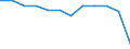 Veränderung in Prozent gegenüber der Vorperiode (auf Basis von Personen) / Land- und Forstwirtschaft, Fischerei / Saison- und kalenderbereinigte Daten / Erwerbstätigkeit insgesamt - Inlandskonzept / Island