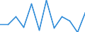 Percentage change on previous period (based on persons) / Industry (except construction) / Seasonally and calendar adjusted data / Total employment domestic concept / Estonia