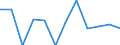 Percentage change on previous period (based on persons) / Industry (except construction) / Seasonally and calendar adjusted data / Total employment domestic concept / Sweden