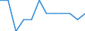 Veränderung in Prozent gegenüber der Vorperiode (auf Basis von Personen) / Industrie (ohne Baugewerbe) / Saison- und kalenderbereinigte Daten / Erwerbstätigkeit insgesamt - Inlandskonzept / Norwegen