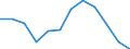 Thousand persons / Agriculture, forestry and fishing / Seasonally and calendar adjusted data / Total employment domestic concept / Lithuania