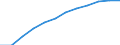 Tausend Personen / Industrie (ohne Baugewerbe) / Saison- und kalenderbereinigte Daten / Erwerbstätigkeit insgesamt - Inlandskonzept / Slowenien